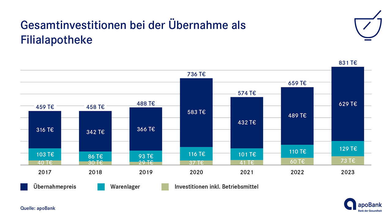 Apotheken im Verbund