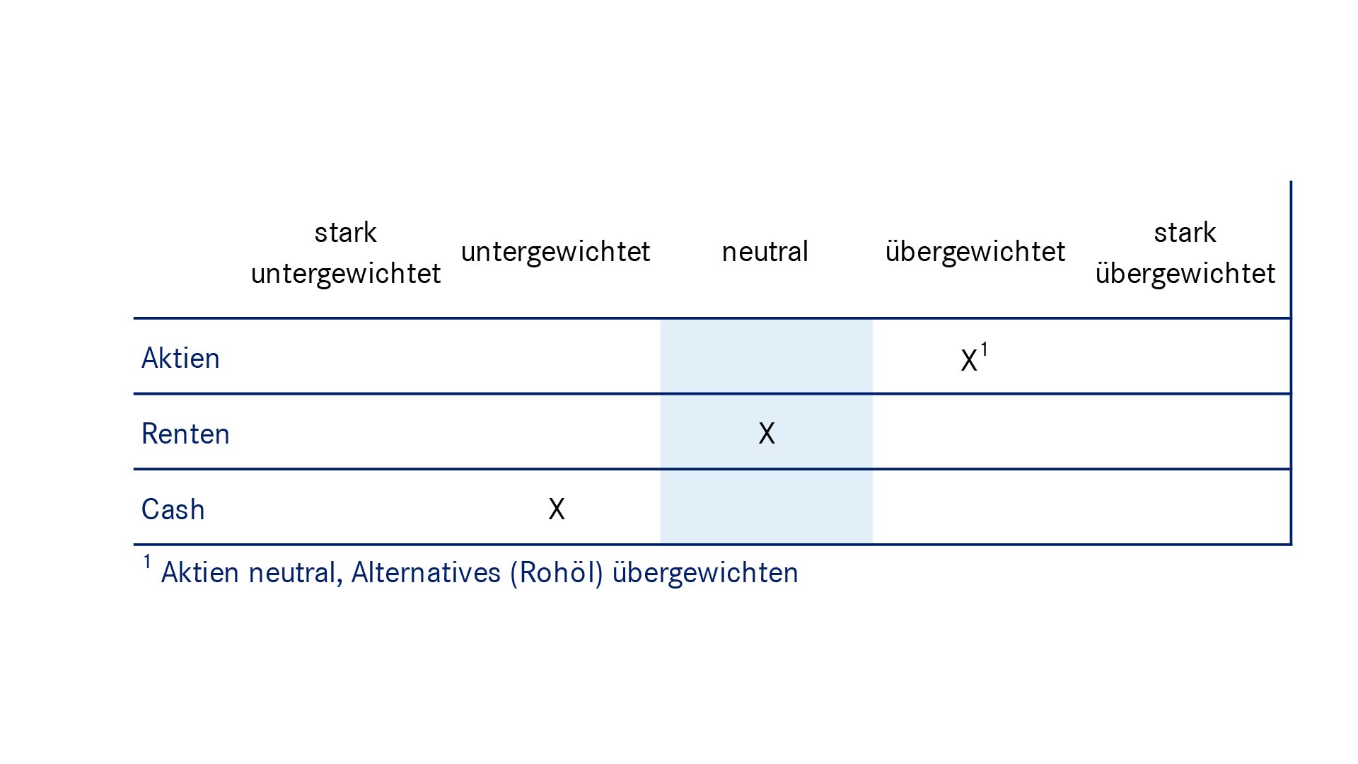 Grafik mit Kennzahlen